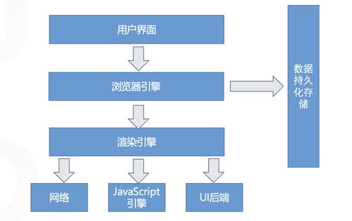 不只是前端，后端、產品和測試也需要了解的瀏覽器知識